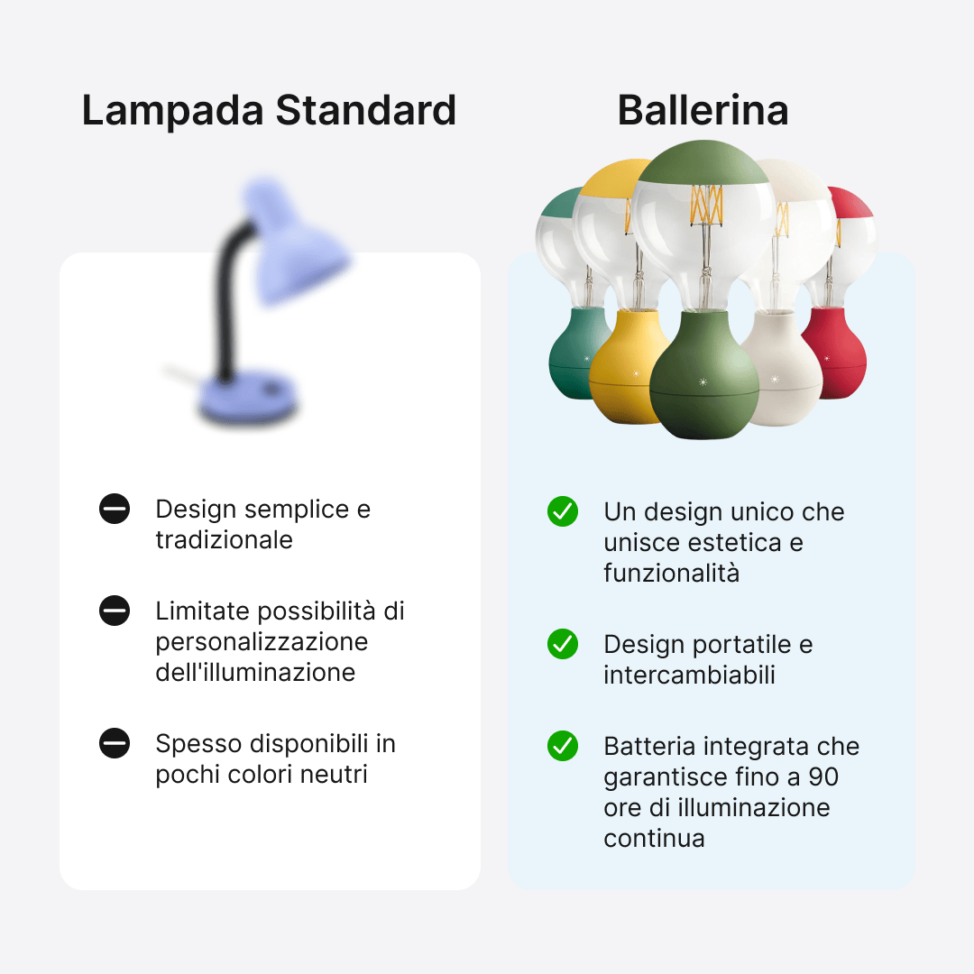BALLERINA "BIANCO" - Lampada Portatile a Batteria Innovativa